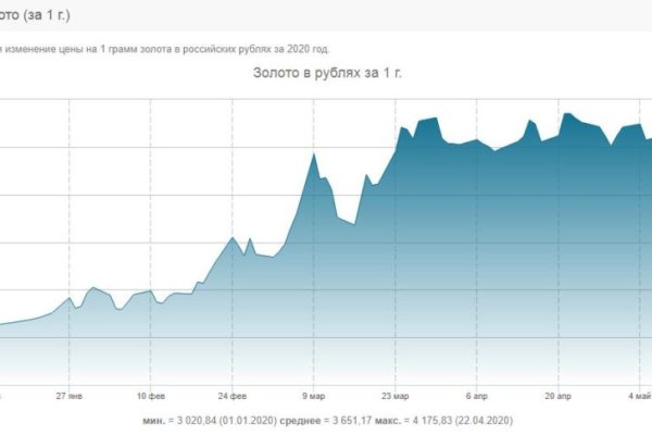 Ссылка адрес на кракен тор